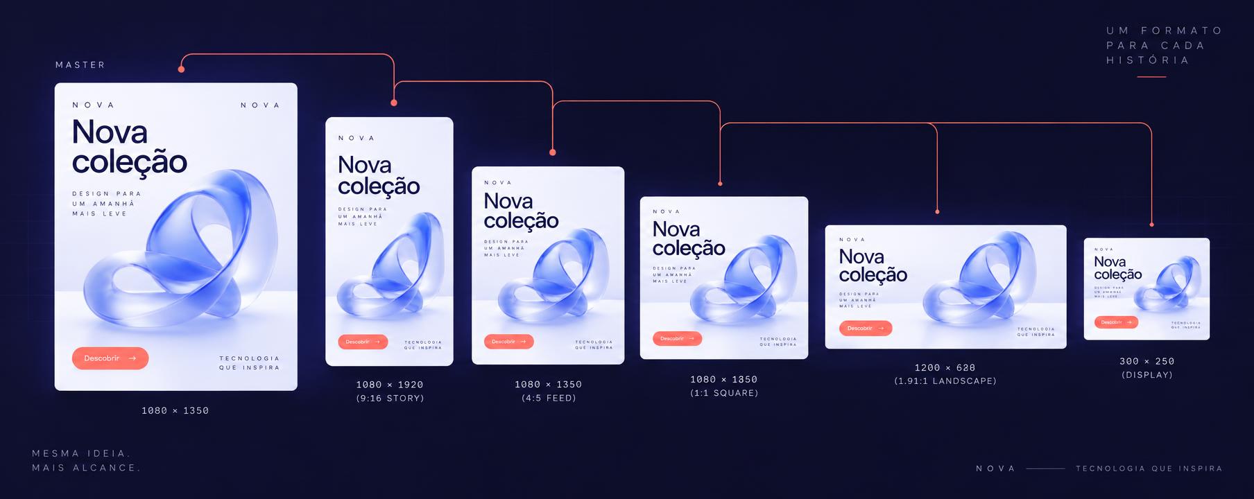 Exemplo ilustrativo de Resizes com o Scale